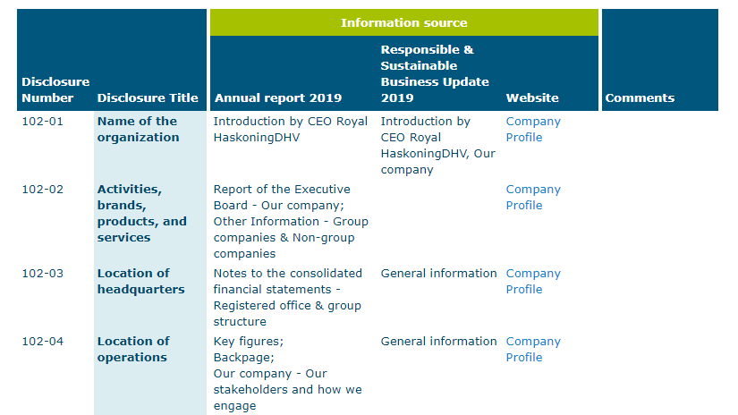 GRI Table image