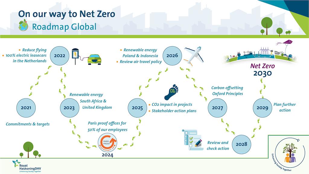 Emission Reduction | Royal HaskoningDHV - IReports