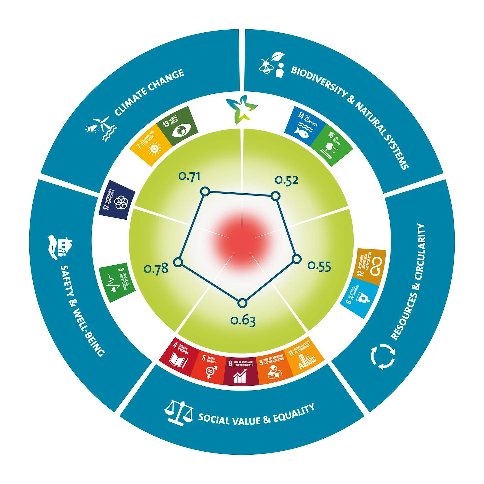 Sustainability Key Figures | Royal HaskoningDHV - iReports