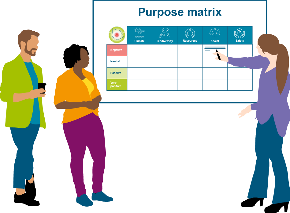 An illustration showing people discussing a matrix.